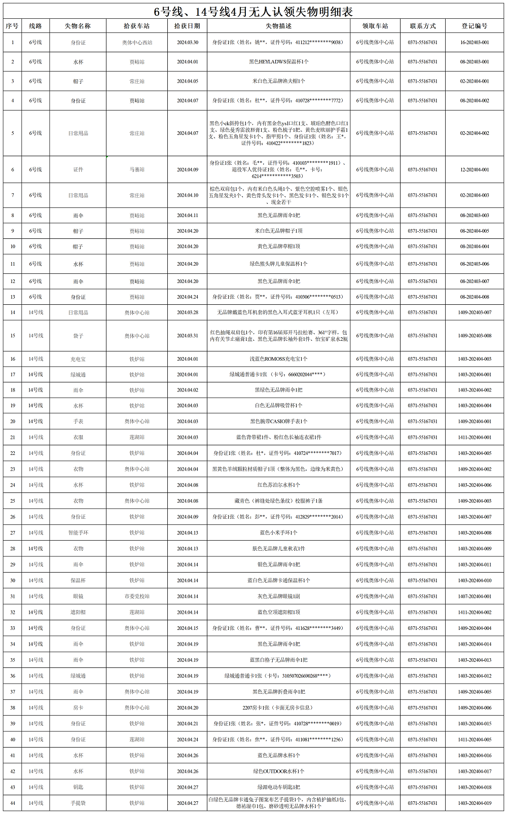 6號(hào)線、14號(hào)線4月失物明細(xì)表_Sheet1.png