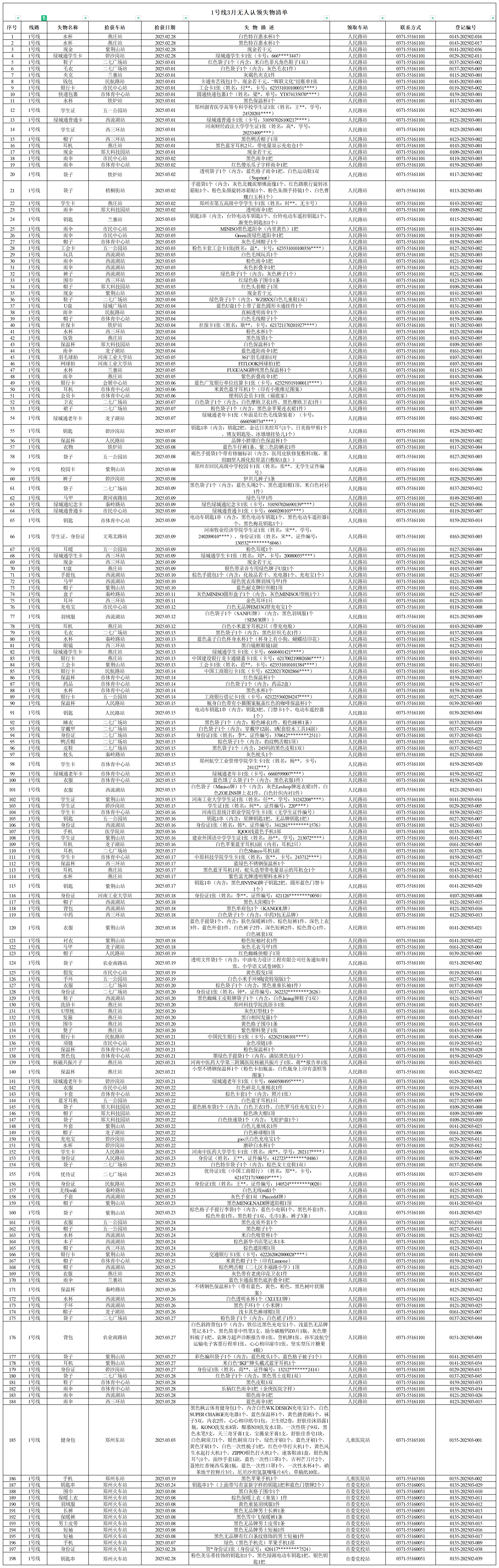 1號線-客運中心3月無人認(rèn)領(lǐng)失物清單.png