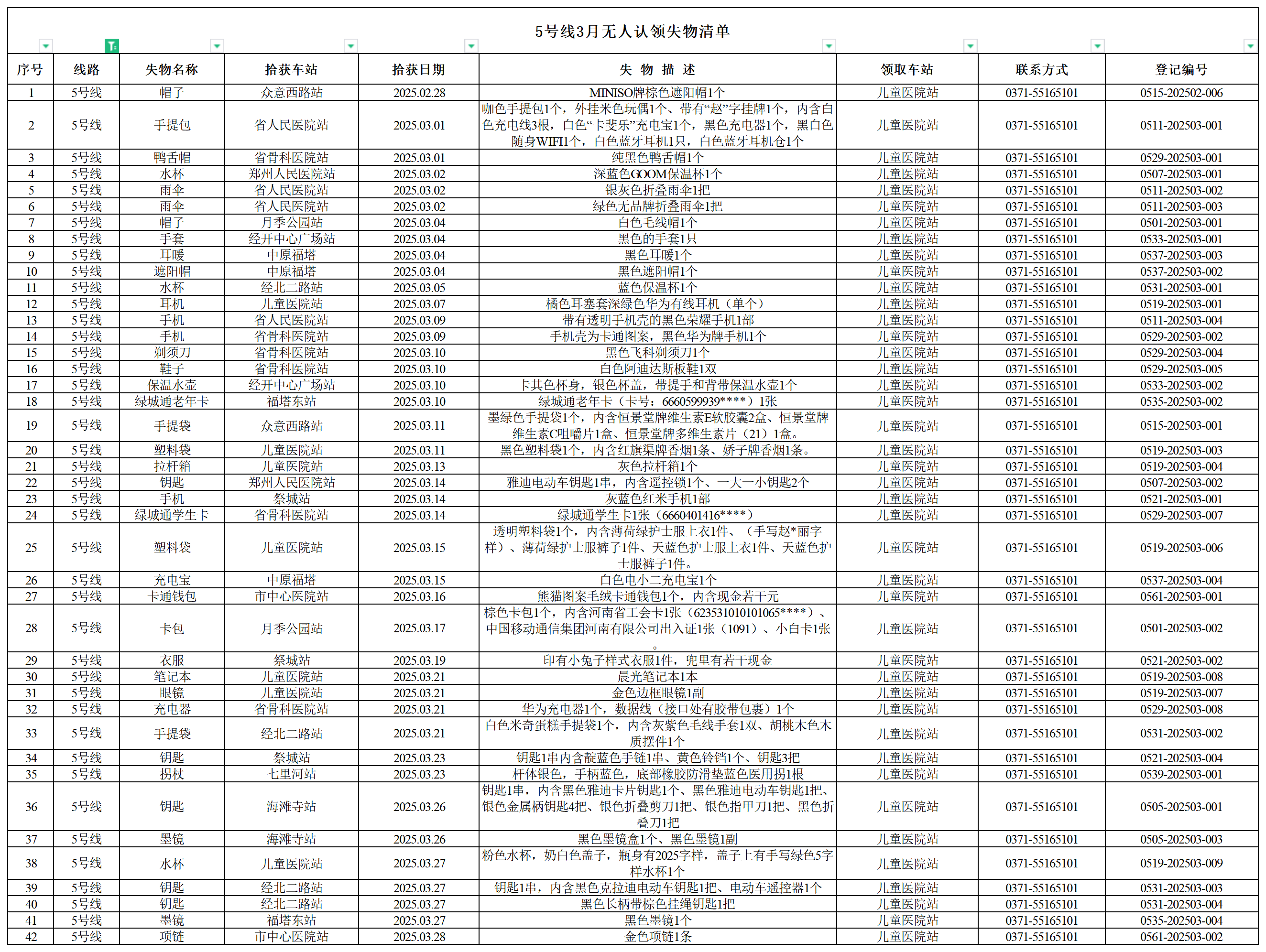 5號線客運中心3月無人認(rèn)領(lǐng)失物清單.png