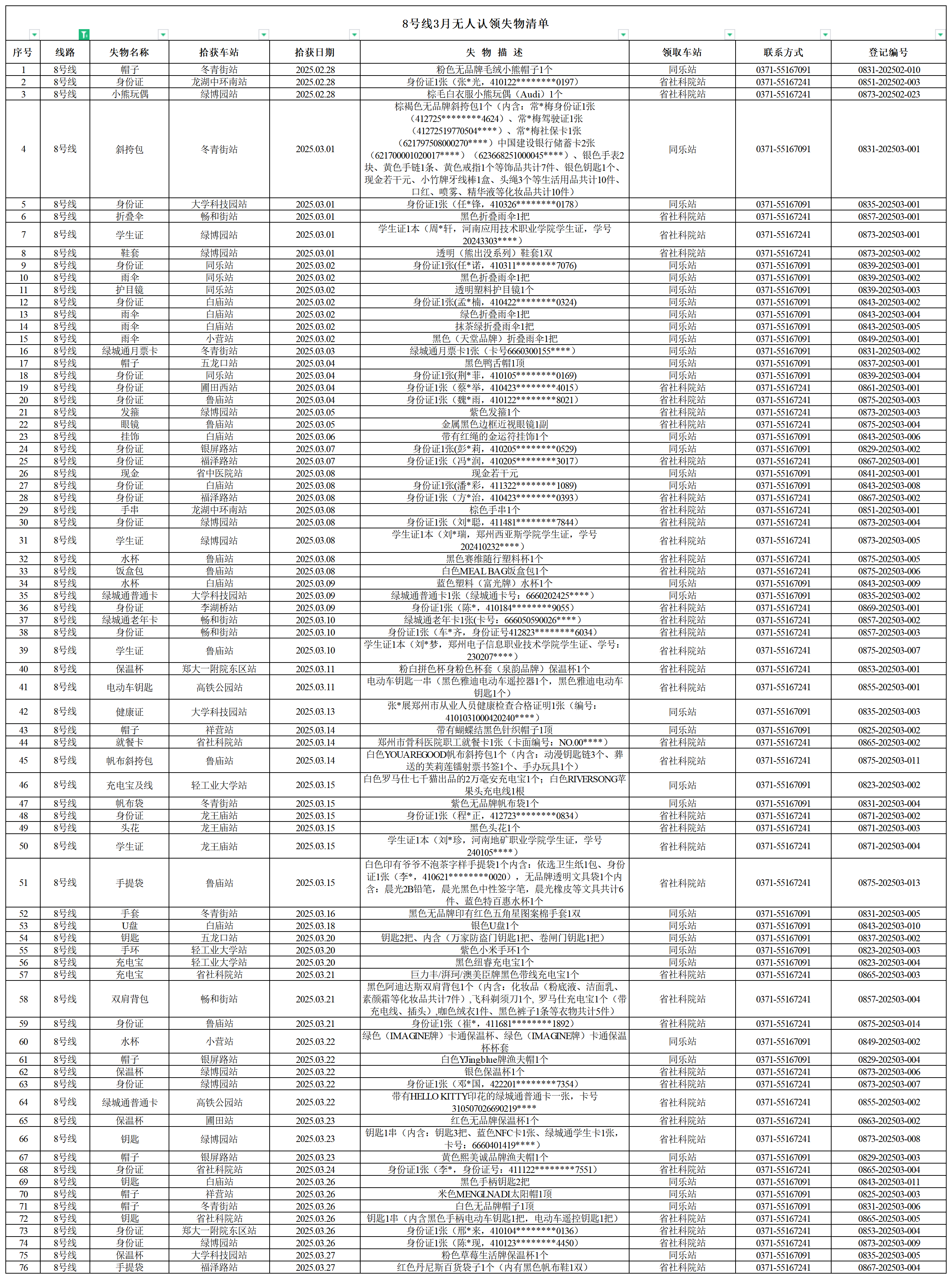 8號線--客運中心3月無人認(rèn)領(lǐng)失物清單.png